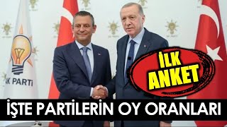 AREA Araştırma Son Anketlerinde Partilerin Oy Oranları [upl. by Notsek]