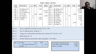 Deposited with bank the entire balance after retaining Rs 700 cash in hand [upl. by Levi]