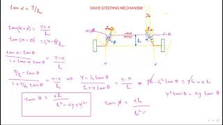 DAVIS STEERING GEAR MECHANISMDERIVATIONCLEAR CONCEPTSKINEMATICS OF MACHINES [upl. by Aneger]