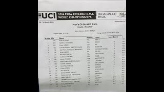 PARA CYCLING TRACK WORLD CHAMPIONSHIPS CATEGORY C4 BRAZIL [upl. by Brynn]