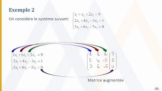 Représentation dun système déquations linéaires sous forme matricielle [upl. by Garald306]