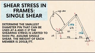 Shear Stress in Frames  Single Shear [upl. by Mehelhteb372]