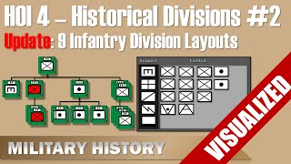 HOI 4  UPDATE 9 Historical Infantry Division Layouts  Early War Hearts of Iron [upl. by Phila]