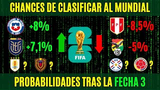 FECHA 3 Eliminatorias 2026  Las CHANCES de CLASIFICAR de cada país [upl. by Sivie]