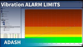 Adash DDS tutorial 03  How to set alarm limits [upl. by Falo122]