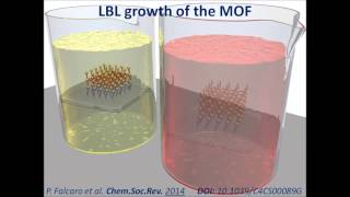 Layer by Layer deposition of Metal Organic Frameworks [upl. by Areip894]