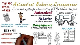 Antecedent Behavior Consequence ABC Charts amp Model [upl. by Macswan]