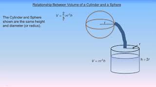 Relationship Between Volume of a Cylinder and a Sphere [upl. by Ennej]