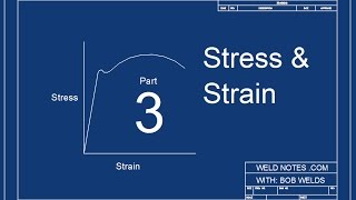 The StressStrain Curve  Part 3  Weldnotescom [upl. by Ahsiemaj]