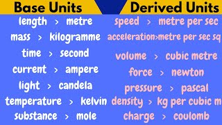 Base Quantities vs Derived Quantities comparison with Units UrduHindi  PGN Episode7 [upl. by Nigle]