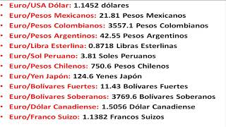 Precio del euro hoy Viernes 31 de Enero 2019 310119 [upl. by Obeded]