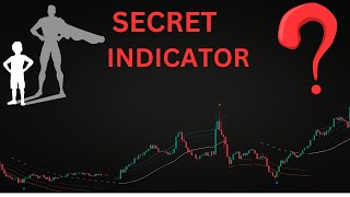 From Zero to Hero I Found free TradingView IndicatorEASY HIGH WIN RATE Trading Strategy [upl. by Aremahs]