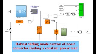 MATLAB code for Robust sliding mode control of boost converter feeding a constant power load [upl. by Yenar]