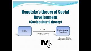 Vygotsky’s theory of Social Development  Simplest explanation ever [upl. by Ettenej100]