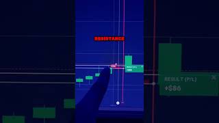 Binary Options Trading Strategy binaryoptions [upl. by Tnirb712]