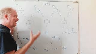 The Migrating Double Bond  Repetition Course Organic Chemistry 16 [upl. by Mulvihill]