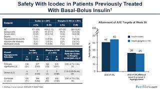 Exploring the Therapeutic Potential of Once Weekly Basal Insulin Therapy [upl. by Delly]