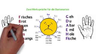 Dur und MollTonarten leicht gemerkt  Musik einfach erklärt – [upl. by Annerb]