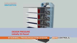 ENYECONTROLS Stairwell Pressurization System [upl. by Sheelah]