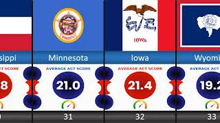 Average Act Score By State  Average ACT Score [upl. by Groome]