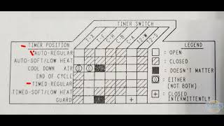 Reading an Esterline Chart How to test mechanical timers [upl. by Emily]