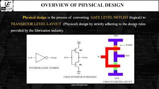 Overview of Physical Design In Tamil [upl. by Alexandria]