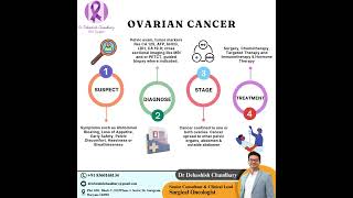 Ovarian Cancer Symptoms Diagnosis Staging amp Treatment Explained  Dr Debashish Chaudhary [upl. by Enywtna103]