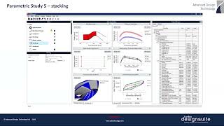 Mixed Flow Pump Impeller LeanStacking Study [upl. by Jari]