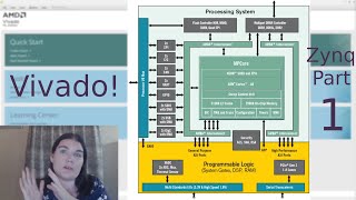 Zynq Part 1 Vivado block diagram no VerilogVHDL necessary [upl. by Thorlie269]