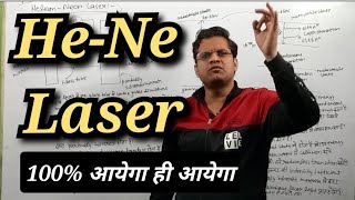 HeNe Laser  HeNe Laser in Hindi BSc 2nd Year physics  mjpru mjpruimportantquestions [upl. by Obaza]