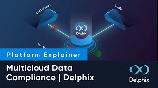 Multicloud Data Compliance  Delphix [upl. by Nahtaj]