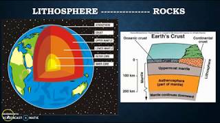 Biosphere layers Lithosphere atmosphere and hydrosphere [upl. by Haeckel]