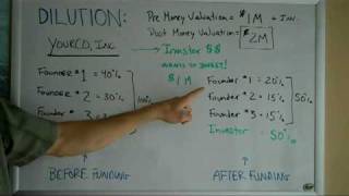 Dilution Basics [upl. by Campball474]