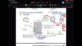 Heterogeneous FluidFluid Reaction Kinetic [upl. by Yanffit]