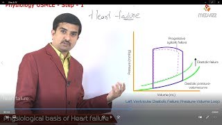 Systolic Vs Diastolic heart failure  Pathophysiology USMLE Step 1 Physiology  Dr G Bhanu Prakash [upl. by Hsac191]