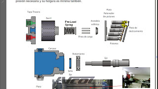 COMO FUNCIONA UNA BOMBA HIDRAULICA DE PISTONES AXIALES [upl. by Barrington]