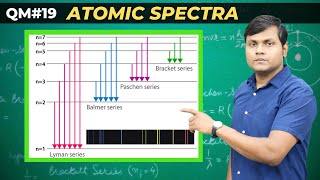 Spectral Series amp Atomic Transitions Explained  Success of Bohr Model [upl. by Semreh659]