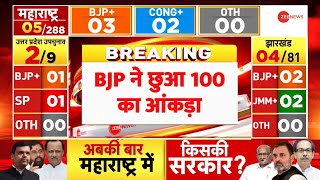 MaharashtraJharkhand Election Results 2024 BJP ने छुआ 100 का आंकड़ा  Vote Counting  Up Chunav [upl. by Tedda]