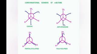 conformational isomers of nButaneconformational isomerism in nButane [upl. by Ruella]