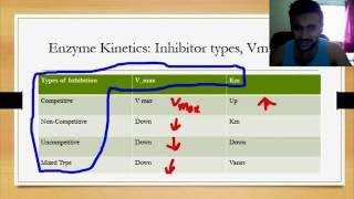 MCATBioChemistry Review Video [upl. by Burbank]