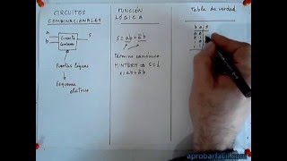 210  Introducción a los circuitos combinacionales  aprobarfacilcom  V270 [upl. by Fernandes]