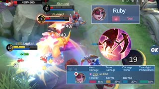 THINGS TO KNOW ABOUT THE RUBY NERFHOW IT AFFECTS ONES PLAYSTYLE✨BEST RUBY BUILD AND ROTATION 2024 [upl. by Noble]