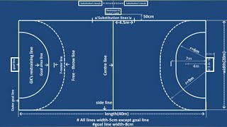 Handball court marking plan measurements amp positions of players [upl. by Elleniad]