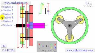 Planetary Gear System [upl. by Lletnohs]