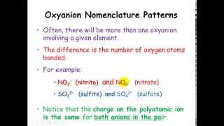 Oxyanion Nomenclature [upl. by Yetac]