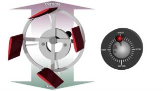 How a Voith Schneider or Cycloidal Drive Propulsion System Works [upl. by Lemcke718]