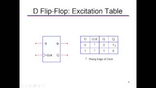 Intro to FF and D Flip Flop [upl. by Maroj]