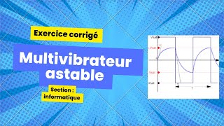 Exercice corrigé N1  multivibrateur astable [upl. by Annahtur]