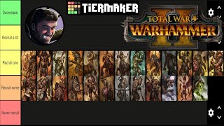 Beastmen Unit Roster Tier Ranking [upl. by Sharla328]