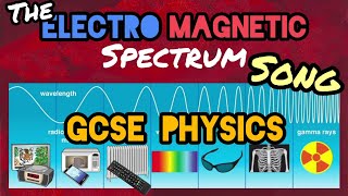 The Electromagnetic Spectrum Song [upl. by Laverna]